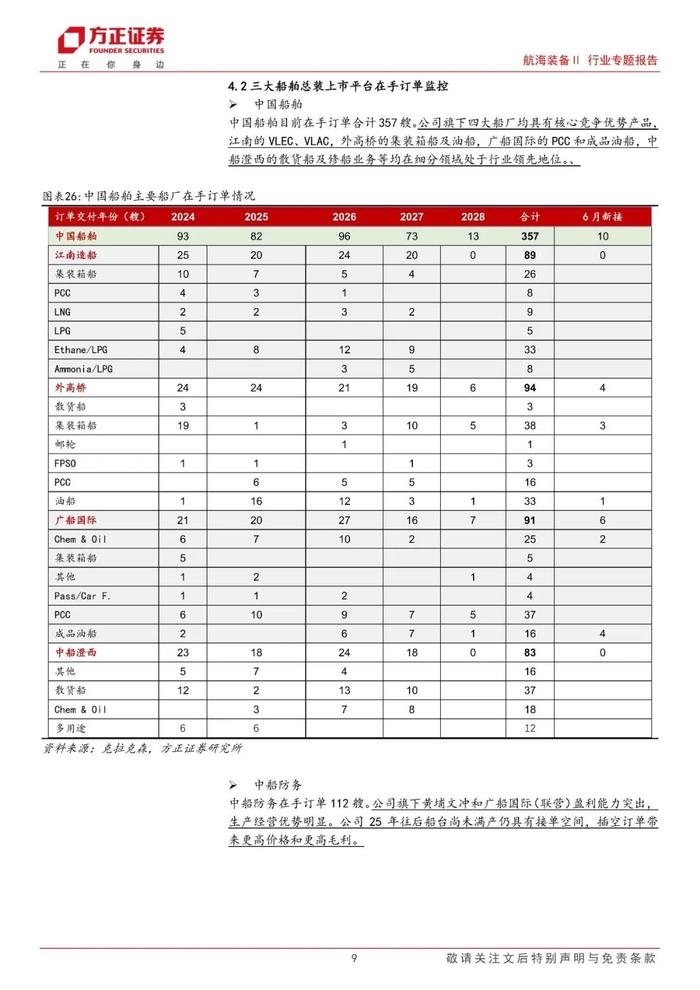 【方正军工】2024H1总结：景气上行趋势不改，船企盈利弹性得到验证