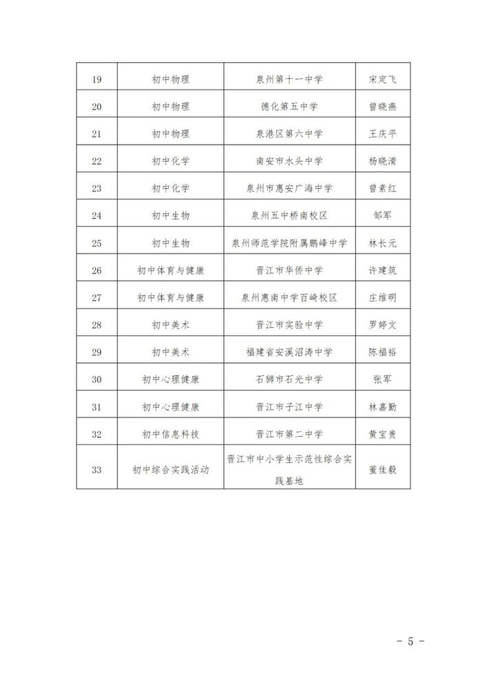 名单公示！泉州一中、五中、培元、实验中学……