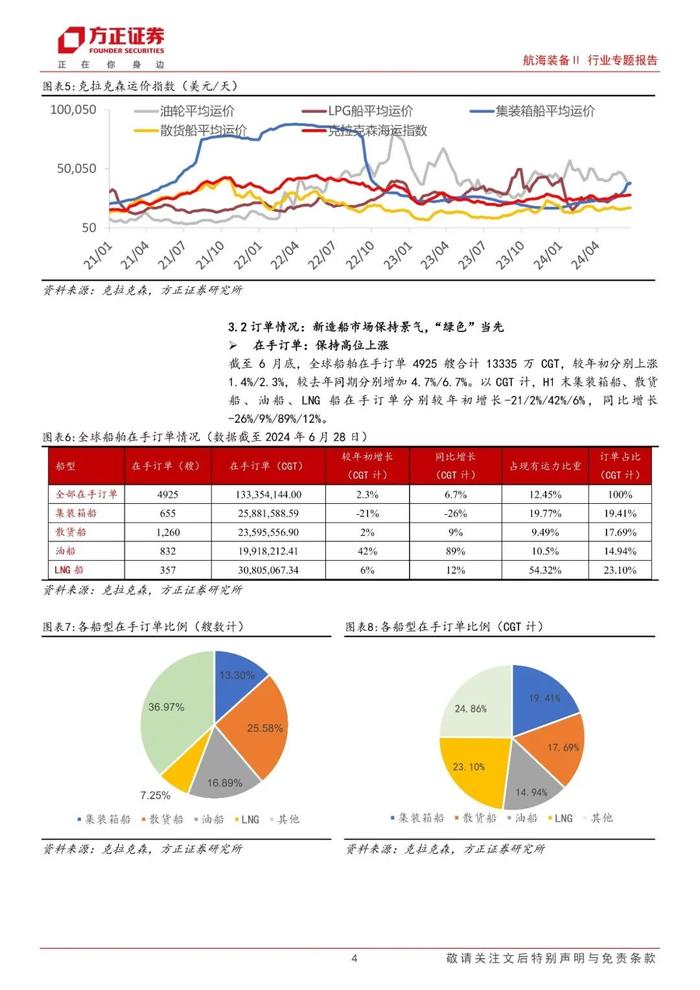 【方正军工】2024H1总结：景气上行趋势不改，船企盈利弹性得到验证