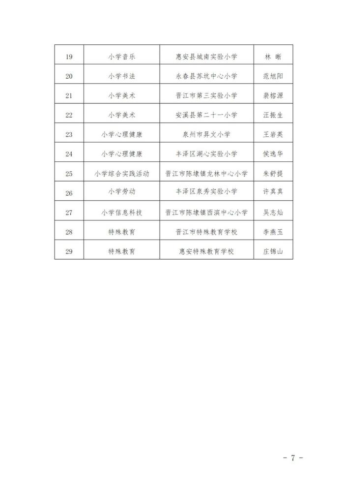 名单公示！泉州一中、五中、培元、实验中学……