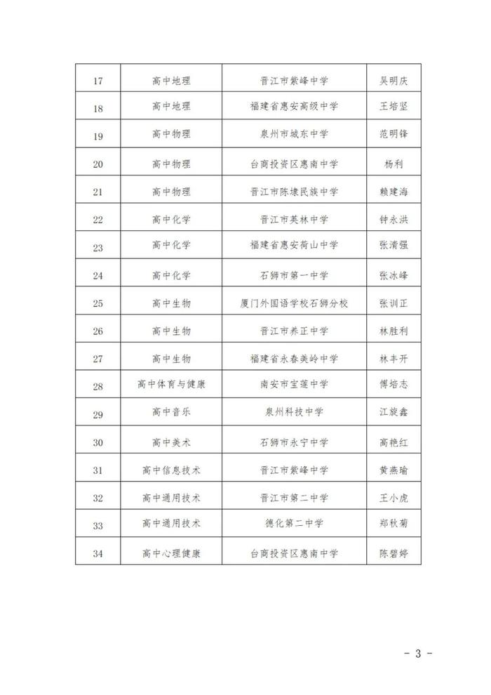 名单公示！泉州一中、五中、培元、实验中学……