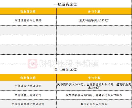 【数据看盘】IF期指空头大幅加仓 龙虎榜机构、游资活跃度逆势下降