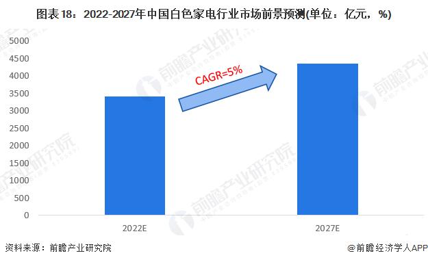 董明珠怒斥小米空调没有核心技术，卢伟冰：过去几年补课空调产业能力，今天已实现全栈自研和关键技术掌握【附白色家电行业前景】