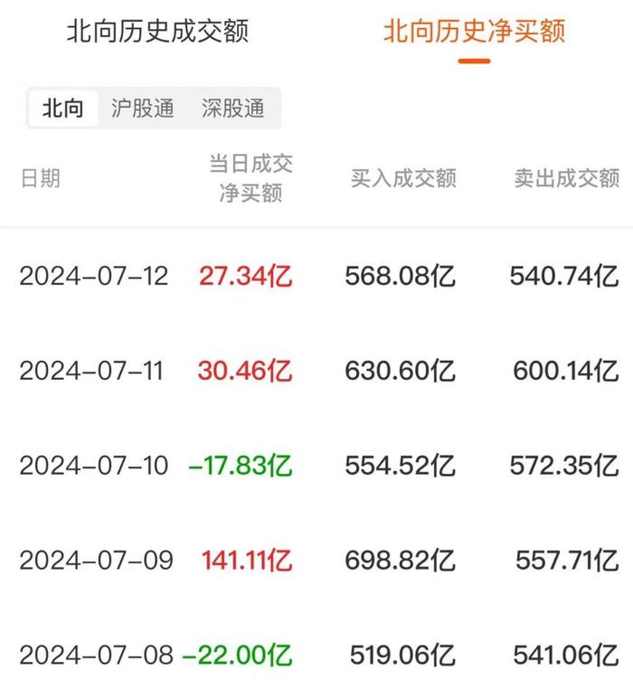 数据复盘：5.33亿净流入光伏设备 龙虎榜抢筹大众交通