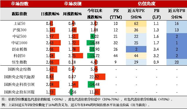 早安国新 | 美联储降息概率增加 · 20240712