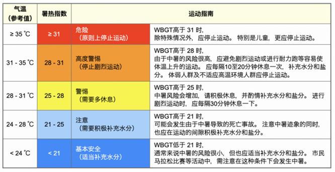 高温来袭，户外运动需注意 绿瘦：看完这篇再出门