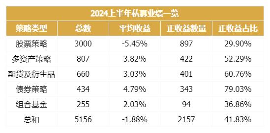 上半年债基大丰收，下半年怎么买？| 债市箴言