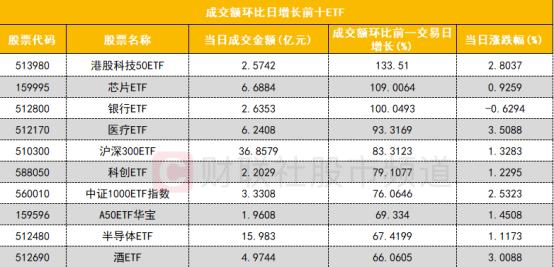 【数据看盘】IF期指空头大幅加仓 龙虎榜机构、游资活跃度逆势下降