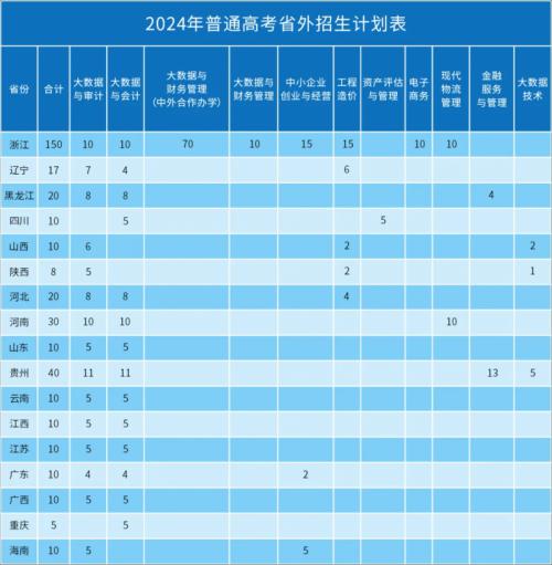 安徽审计职业学院2024年普通高考招生简章