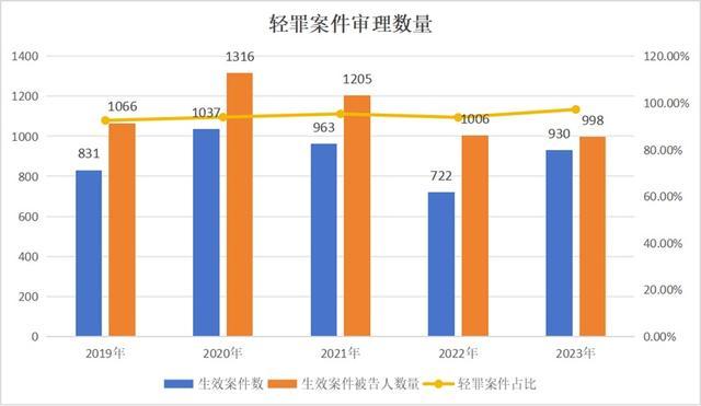 聚焦轻罪治理，这场发布会有看点！