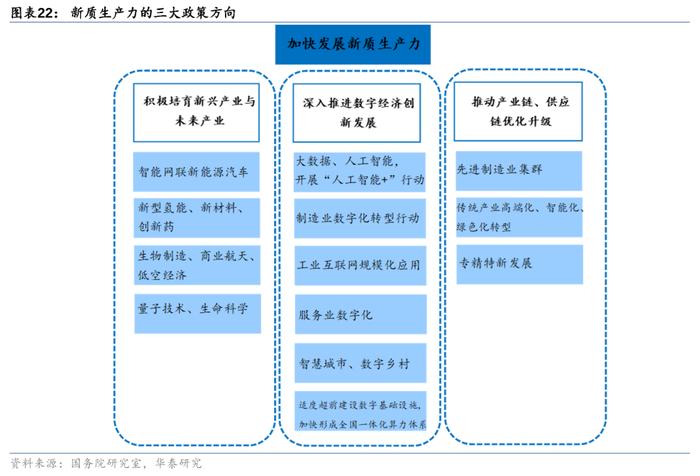 华泰证券三中全会前瞻：改革的三大主线和25项任务清单