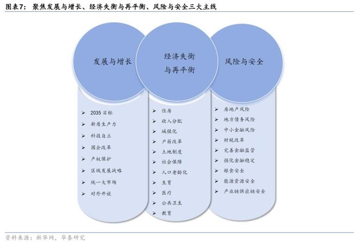 华泰证券三中全会前瞻：改革的三大主线和25项任务清单