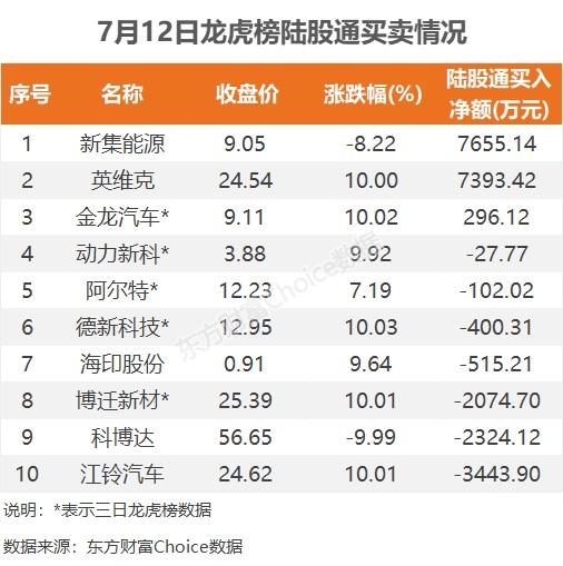 数据复盘：5.33亿净流入光伏设备 龙虎榜抢筹大众交通