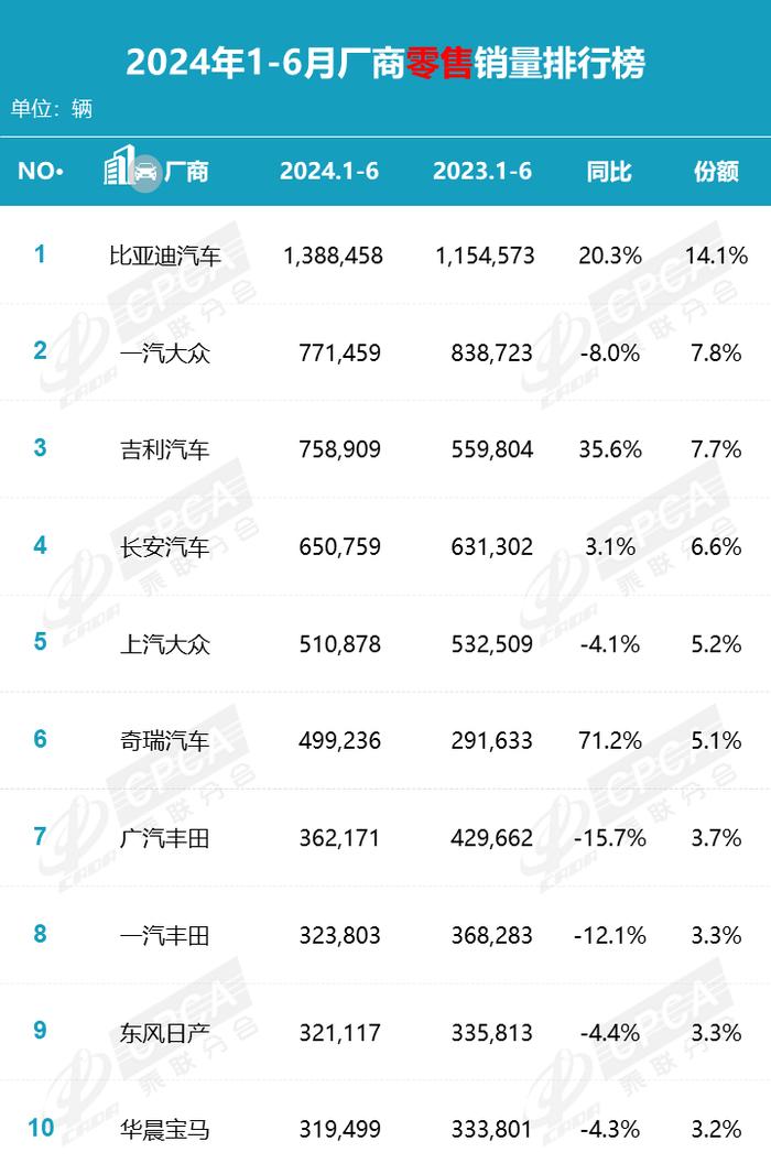 6月乘用车市场销量分析：新能源继续受热捧 同比环比双增