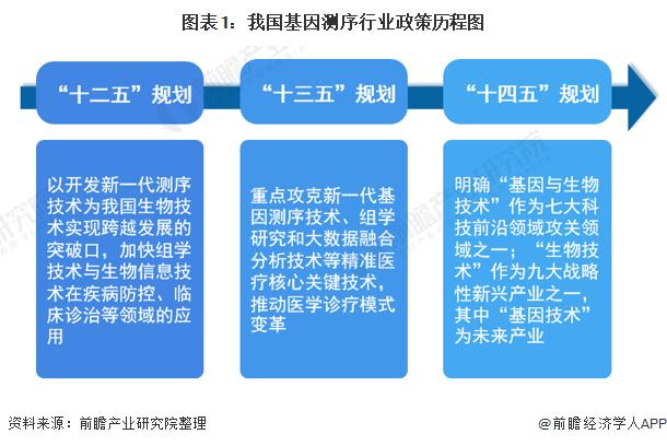 重大发现！我国科学家在南海发现新物种“拟幽灵蛸”，常年栖息深海中【附基因测序行业现状分析】