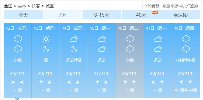 热热热！未来十天，我省平均气温23.5℃