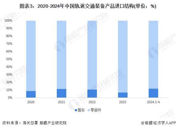 2024年中国轨道交通装备行业进出口现状分析 贸易顺差突破200亿元【组图】