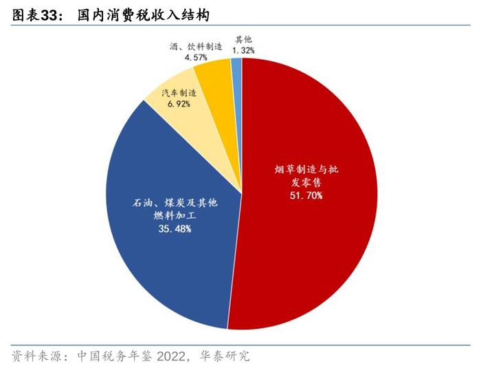 华泰证券三中全会前瞻：改革的三大主线和25项任务清单