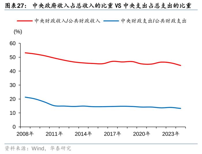 华泰证券三中全会前瞻：改革的三大主线和25项任务清单