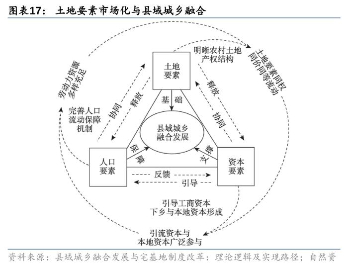 华泰证券三中全会前瞻：改革的三大主线和25项任务清单