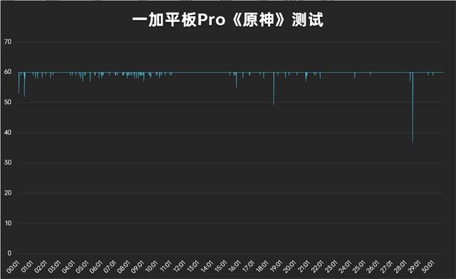 一加平板Pro上手体验：满级性能加上一块好屏 娱乐办公都适用