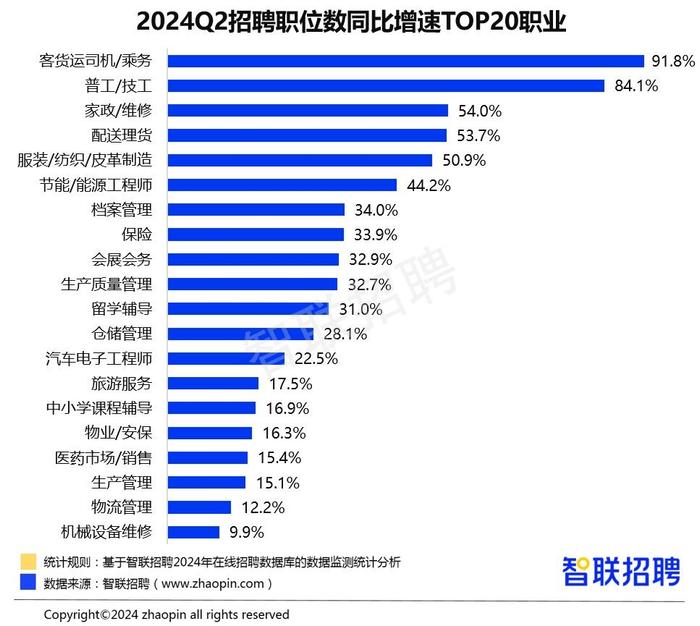 报告：二季度集成电路行业招聘增超20%