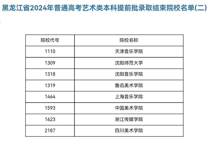 @高考生：这些院校艺术类本科在我省提前录取结束