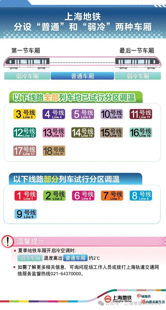 夏日提醒：畏寒乘客可选择弱冷车厢乘坐