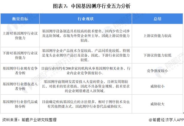 重大发现！我国科学家在南海发现新物种“拟幽灵蛸”，常年栖息深海中【附基因测序行业现状分析】