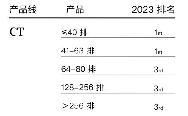 妥妥的下一个迈瑞医疗，联影医疗，真正的国产医疗器械寡头