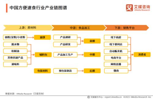 康师傅产品升级内核，掌握绝对“价优”