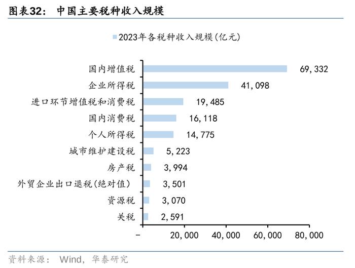 华泰证券三中全会前瞻：改革的三大主线和25项任务清单