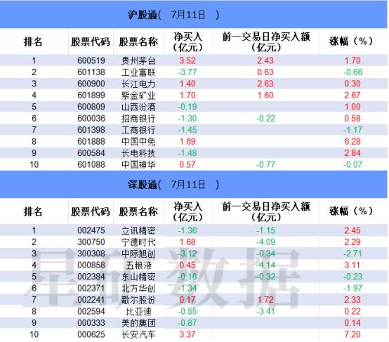 【数据看盘】IF期指空头大幅加仓 龙虎榜机构、游资活跃度逆势下降