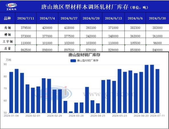 国内型钢周盘点：期货承压下行 现货成交低迷