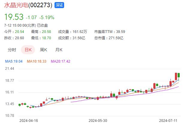 市值280亿大牛股实控人遭立案调查