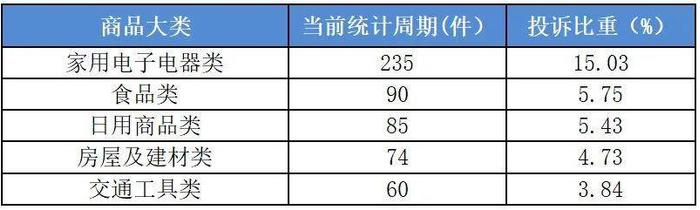 上半年南京市消协为消费者挽回经济损失123.1万元