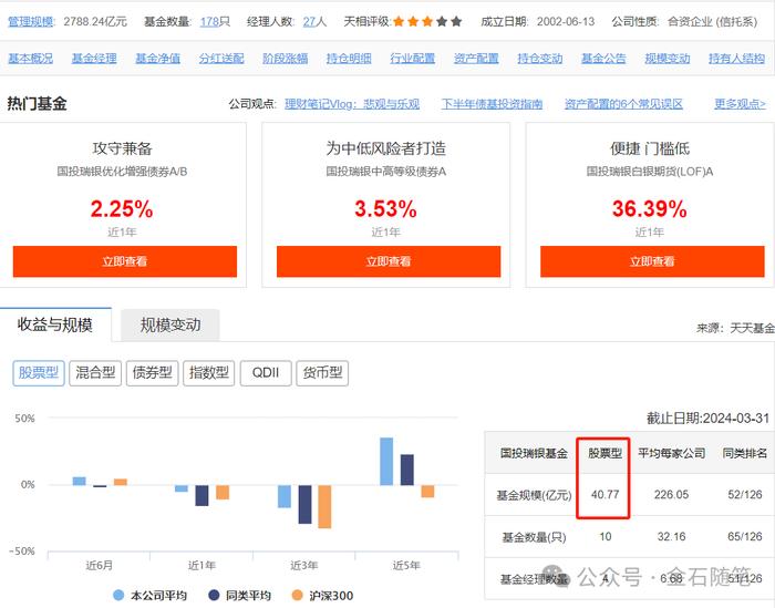 某大型公募的瓜，降薪遭二股东反对？百亿公募经理两年亏了67%...