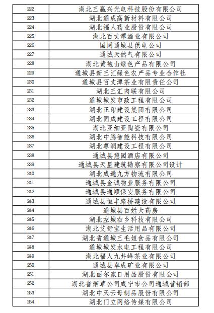 正在公示！咸宁418家企业上榜