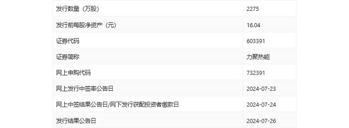 力聚热能：拟首发募资15.36亿元投建高效低排热能装备未来工厂 7月22日申购