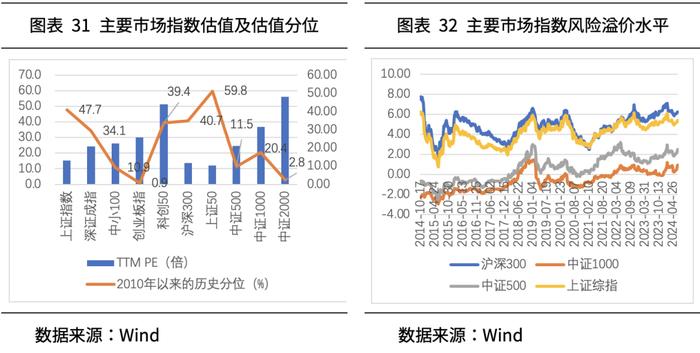 方禾智库丨2024年三季度大类资产配置展望