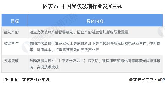 重磅！2024年中国及31省市光伏玻璃行业政策汇总及解读（全）支持光伏玻璃行业实现技术突破