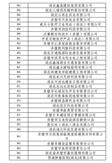 正在公示！咸宁418家企业上榜