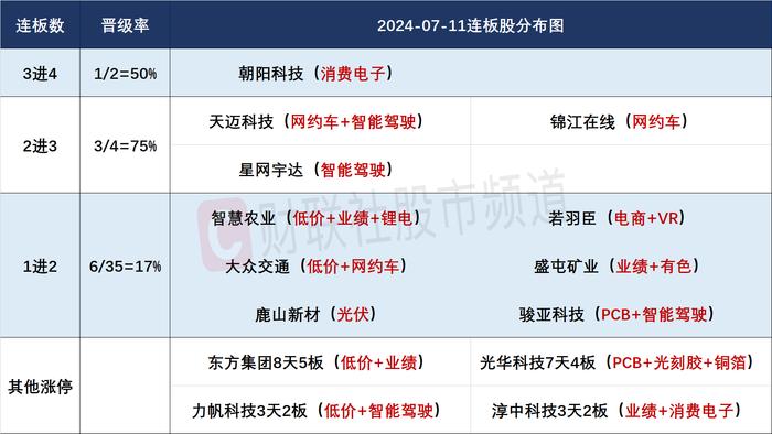 【焦点复盘】暂停转融券引爆反攻行情，市场成交激增超千亿，白酒、医药等超跌赛道集体大涨