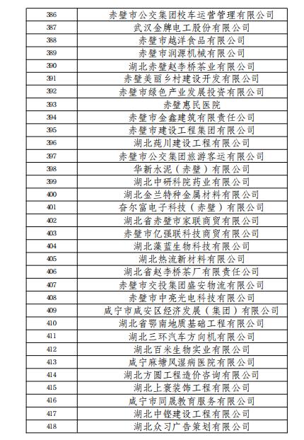 正在公示！咸宁418家企业上榜