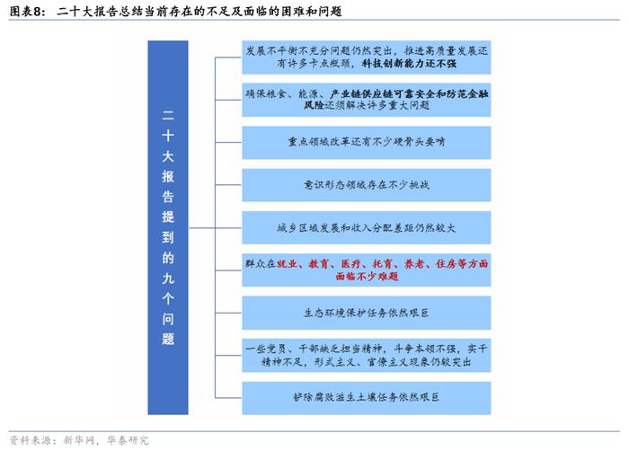 华泰证券三中全会前瞻：改革的三大主线和25项任务清单