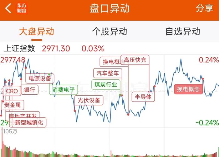 数据复盘：5.33亿净流入光伏设备 龙虎榜抢筹大众交通