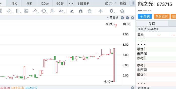 能之光闯关北交所IPO：受理前大宗交易频发，未来需一笔资金回购赣州厂房