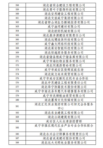 正在公示！咸宁418家企业上榜