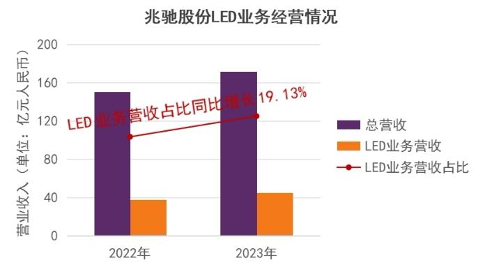 成立三年，兆驰晶显给行业带来了什么