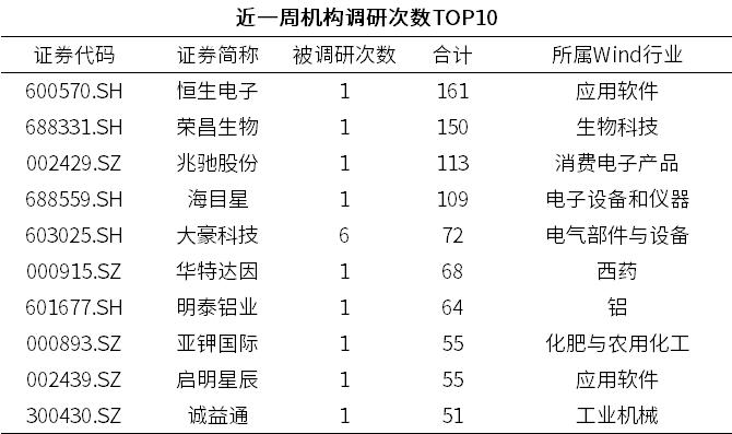 早安国新 | 美联储降息概率增加 · 20240712